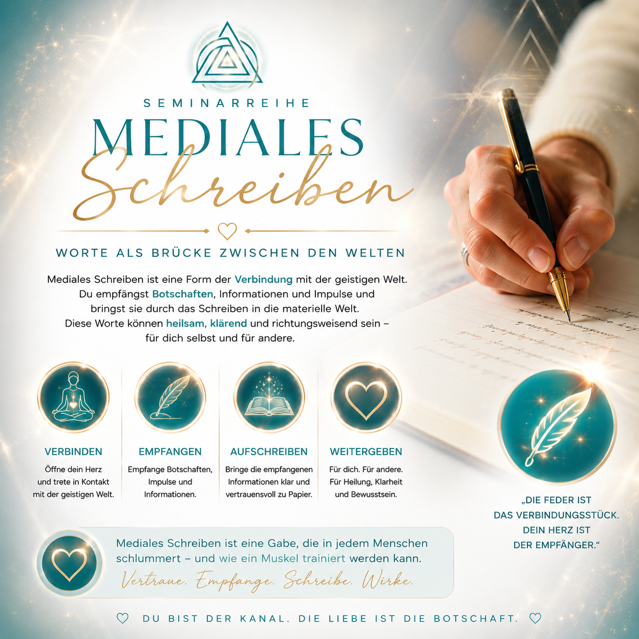 Mediales Schreiben